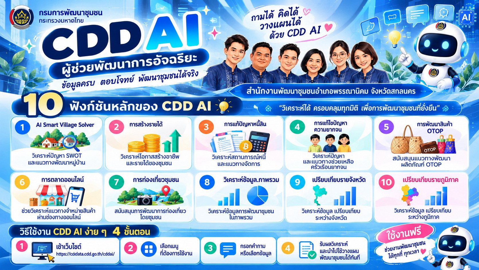 พช.พรรณานิคม : ชวนเปิดประสบการณ์ใหม่กับ “CDD AI” ผู้ช่วยพัฒนากรอัจฉริยะ ยกระดับการพัฒนาชุมชนสู่ยุคดิจิทัล