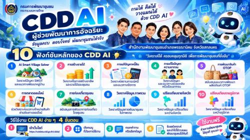 พช.พรรณานิคม : ชวนเปิดประสบการณ์ใหม่กับ “CDD AI” ผู้ช่วยพัฒนากรอัจฉริยะ ยกระดับการพัฒนาชุมชนสู่ยุคดิจิทัล